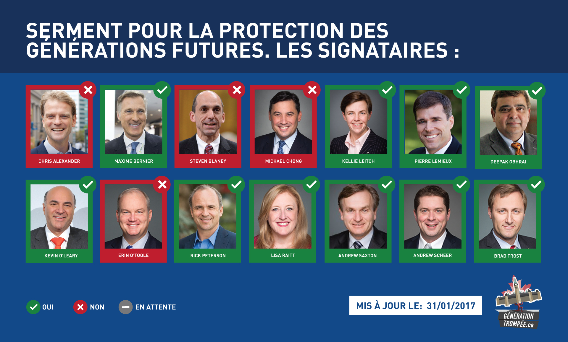 Signataires du Serment pour la protection des générations futures